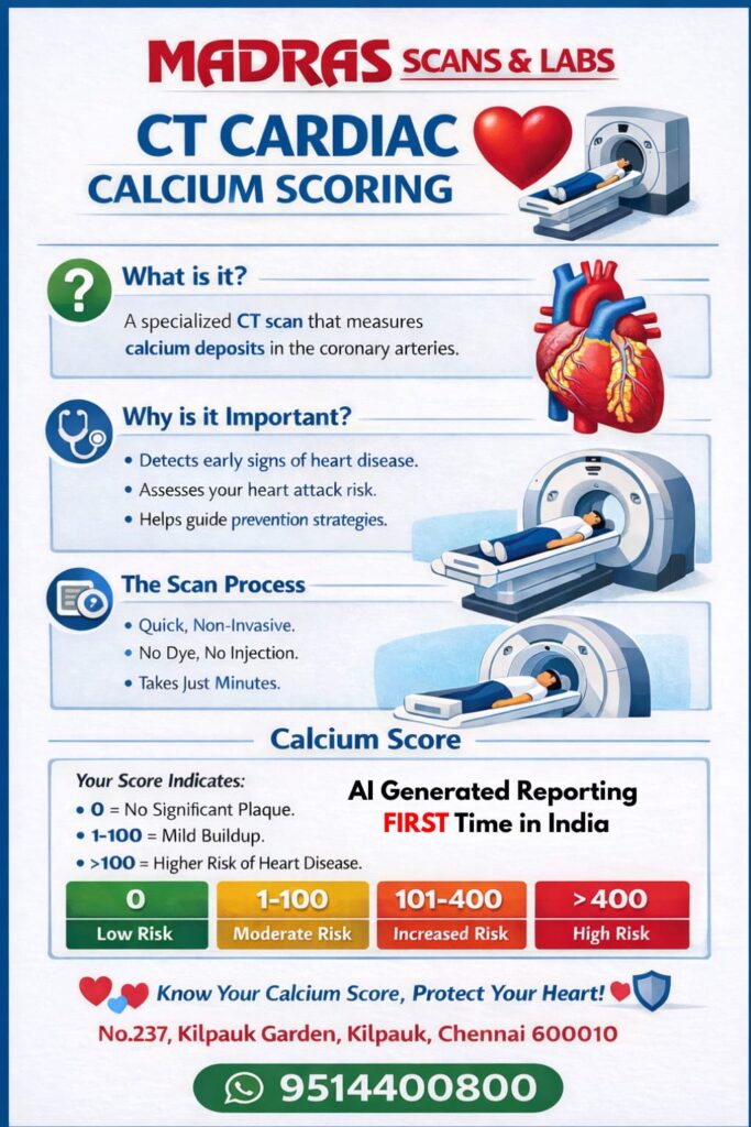 ct cardiac calcium scoring