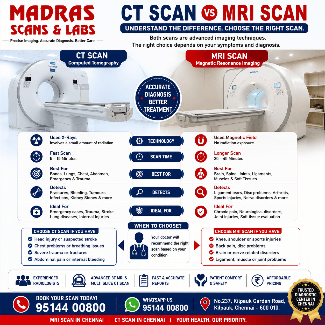 Difference Between CT Scan and MRI Scan | MRI Scan in Chennai | CT Scan ...